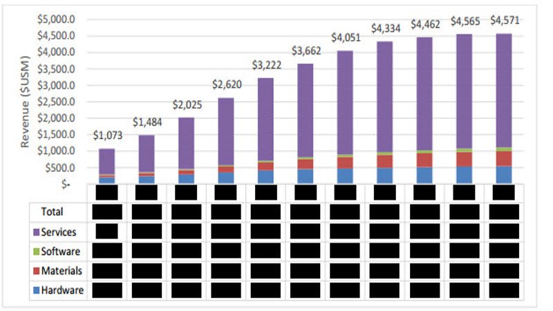 chart 3dprint 60percent